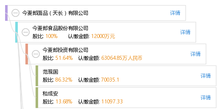 今麦郎面品(天长)有限公司_【信用信息_诉讼信