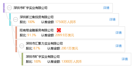 徐 徐鑫 他有 12 家公司,分布如下 广东(共12家) 深圳市集盛投资发展