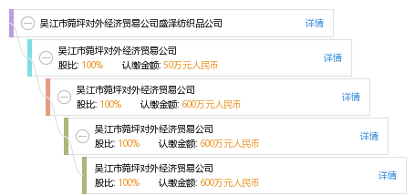 吴江盛泽镇GDP有多少_江苏这个小镇有 绸都 的称号,城建让人震撼,跟城市没什么两样(3)