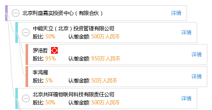 北京利盛嘉实投资中心(有限合伙)_【信用信息