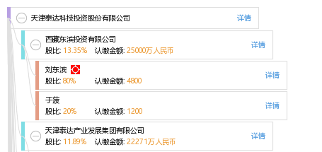 天津泰达科技投资股份有限公司