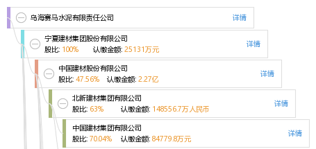 乌海赛马水泥有限责任公司_【信用信息_诉讼