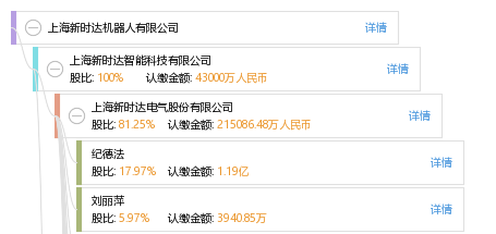 上海新时达机器人有限公司_【信用信息_诉讼