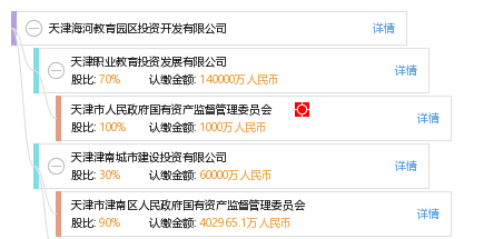 天津海河教育园区投资开发有限公司_【信用信