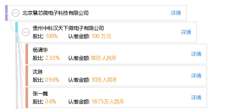 北京慧芯微电子科技有限公司