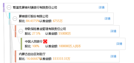 鄂温克包商村镇银行有限责任公司