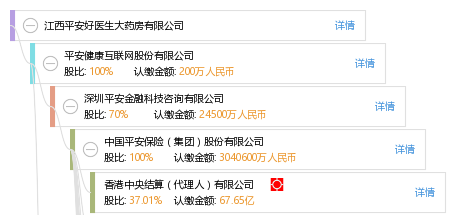 江西平安好医生大药房有限公司