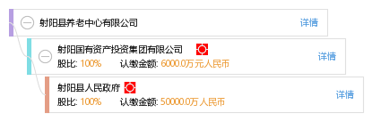 射阳县养老中心有限公司_【信用信息_诉讼信