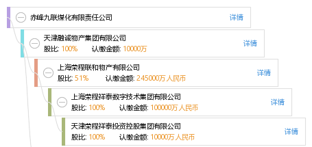 赤峰九联煤化有限责任公司_【信用信息_诉讼