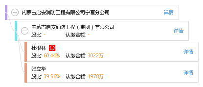 内蒙古启安消防工程有限公司宁夏分公司_【信