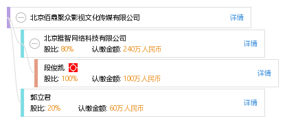 北京佰鼎聚众影视文化传媒有限公司_【信用信