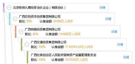北京桂铁九鼎投资合伙企业(有限合伙)