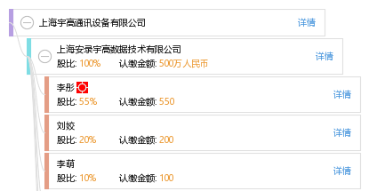 上海宇高通讯设备有限公司