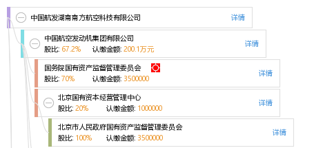 中国航发湖南南方航空科技有限公司