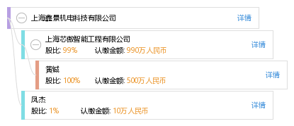 上海鑫景机电科技有限公司_【信用信息_诉讼