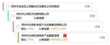 深圳公明经济总量_深圳公明田寮地图
