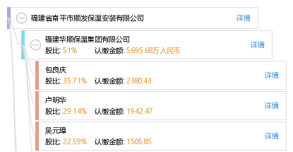 福建省南平市顺发保温安装有限公司