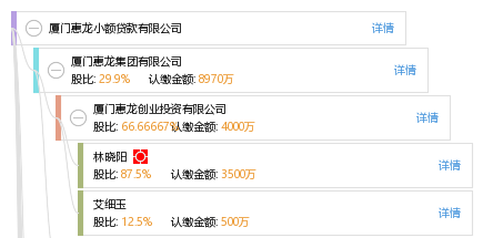 厦门集美惠龙小额贷款有限公司_【信用信息_