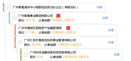 广州南粤澳洋中小微股权投资合伙企业(有限合