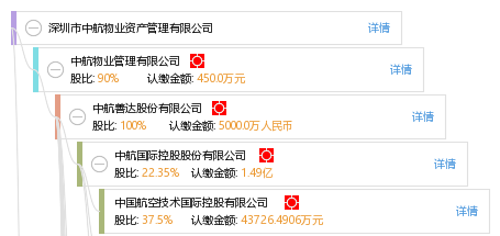 深圳市中航物业资产管理有限公司_【信用信息