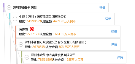 深圳骨科医院排名_深圳骨科医院