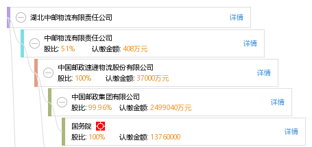 湖北中邮物流有限责任公司