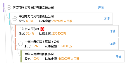 南方电网云南国际有限责任公司