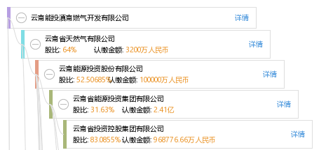 云南能投滇南燃气开发有限公司_【信用信息_