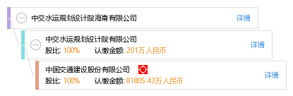 中交水运规划设计院海南有限公司