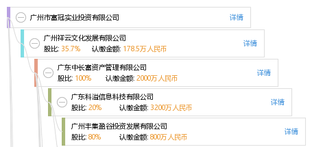 广州市富冠实业投资有限公司_【信用信息_诉