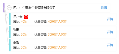 四川中仁泰丰企业管理有限公司_【信用信息_