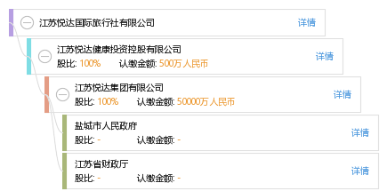 江苏悦达国际旅行社有限公司