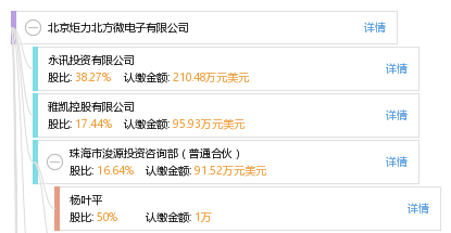 北京炬力北方微电子有限公司_【信用信息_诉