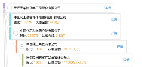青岛天华院化学工程股份有限公司