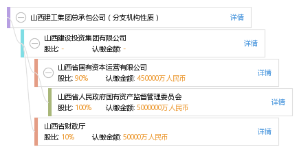 山西建工集团总承包公司(分支机构性质)_【信