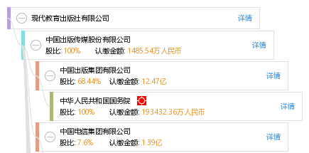 现代教育出版社有限公司