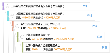 上海赛领辅仁股权投资基金合伙企业(有限合伙