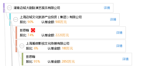 湖南边城大剧院演艺娱乐有限公司_【信用信息