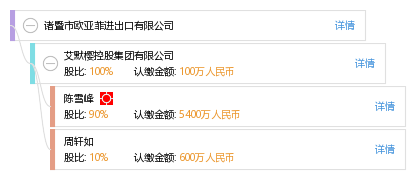 诸暨市欧亚菲进出口有限公司_【信用信息_诉