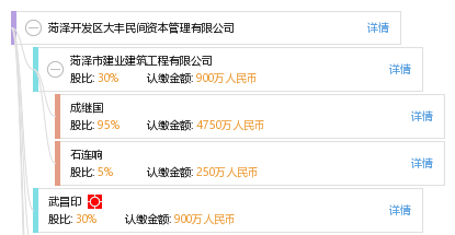 菏泽开发区大丰民间资本管理有限公司_【信用