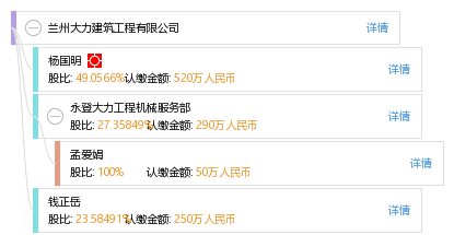 兰州大力建筑工程有限公司