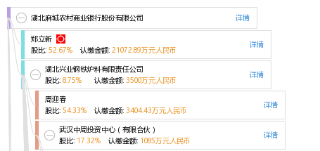 湖北麻城农村商业银行股份有限公司_【信用信