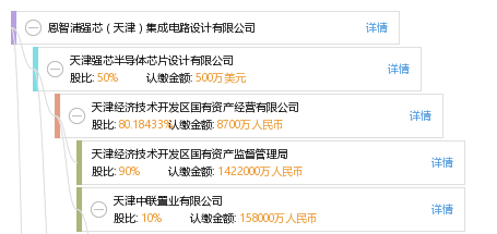 恩智浦强芯(天津)集成电路设计有限公司_【信