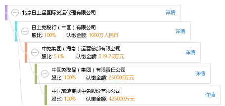 航运之风：解读中国海运出口代理行业的最新动态