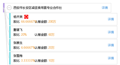 西安市长安区诚信食用菌专业合作社_【信用信