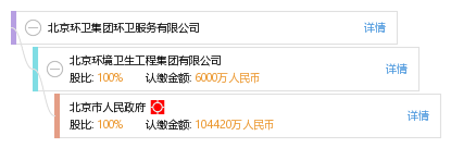 北京环卫集团环卫服务有限公司_【信用信息_