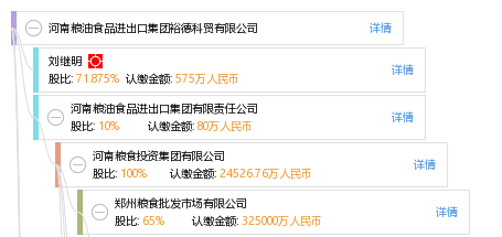 河南粮油食品进出口集团裕德科贸有限公司