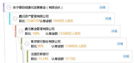休宁徽投城镇化发展基金(有限合伙)_【信用信
