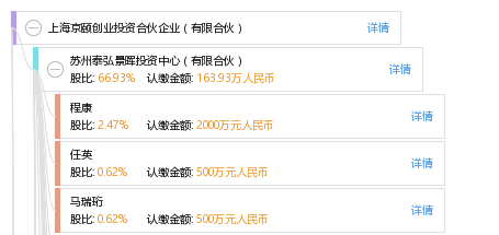 上海京颐创业投资合伙企业(有限合伙)_【信用