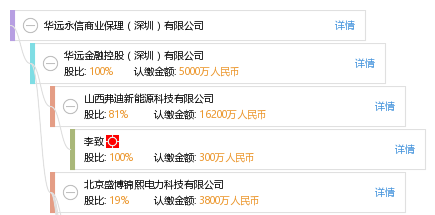 华远永信商业保理(深圳)有限公司